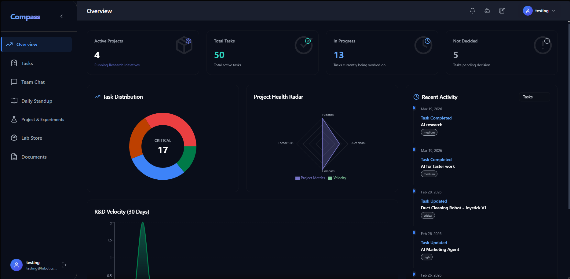 Compass — Internal R&D OS
